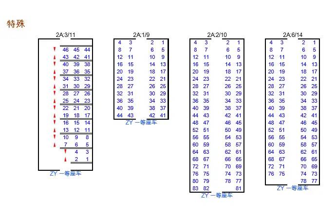 CRH2系列动车组座位分布图，值的收藏